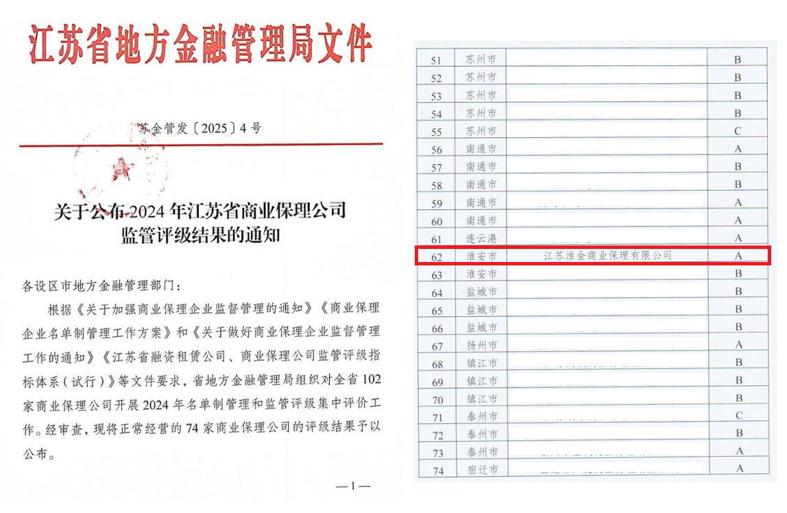 淮金保理公司監(jiān)管評(píng)級(jí)首評(píng)即獲最高評(píng)級(jí)